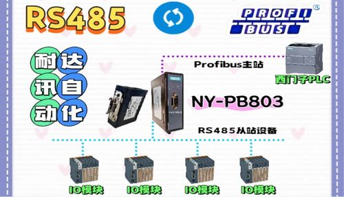 耐達訊RS485轉PROFIBUS網關 破解通信傳輸“傳不遠、讀不懂”難題