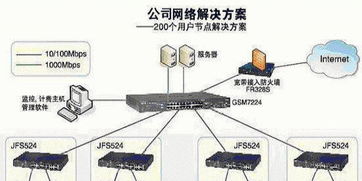杭州專業上門服務 網絡布線、打印機維修與通信設備維護一站式解決方案