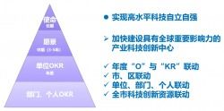 軟件開發(fā) 科技服務(wù)驅(qū)動產(chǎn)業(yè)創(chuàng)新升級